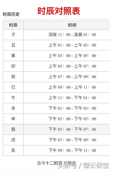 古代時辰對照表|【12時辰表】農曆十二時辰對照表 